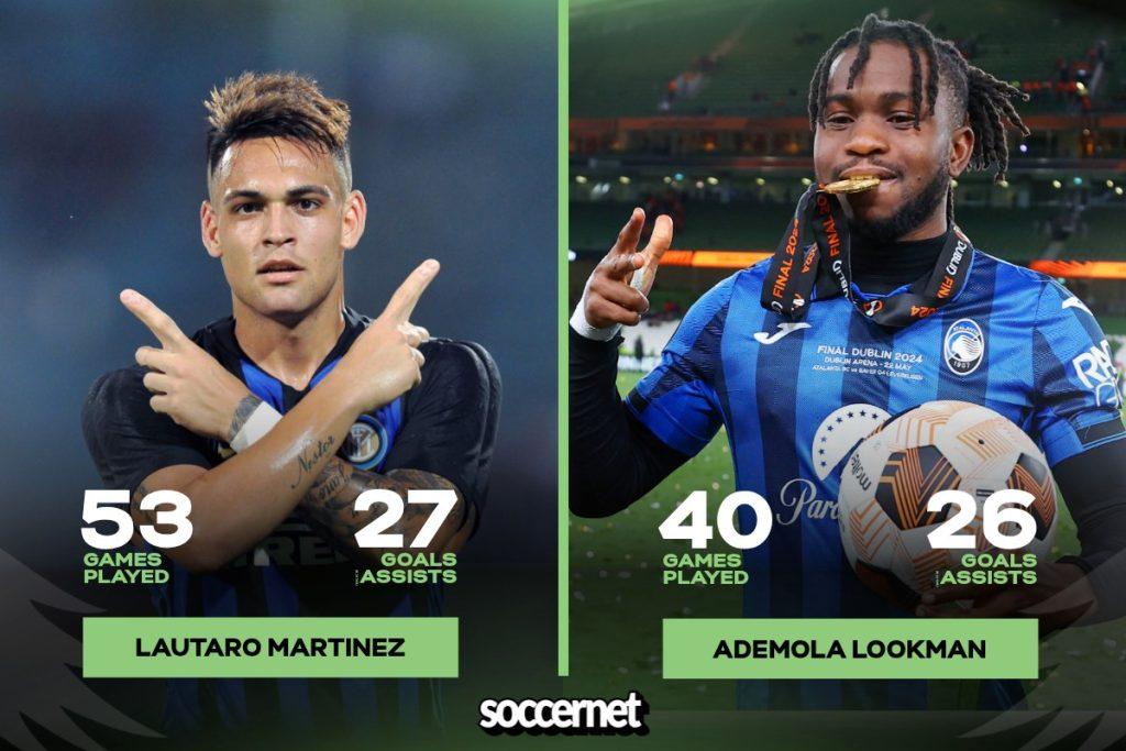 Lautaro Martinez x Ademola Lookman 2024/2025 stats