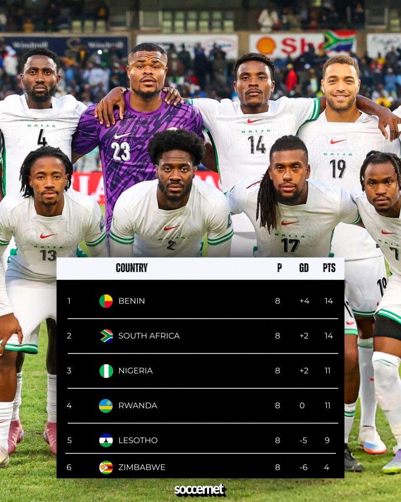 2026 FIFA GROUP C WORLD CUP QUALIFIERS TABLE