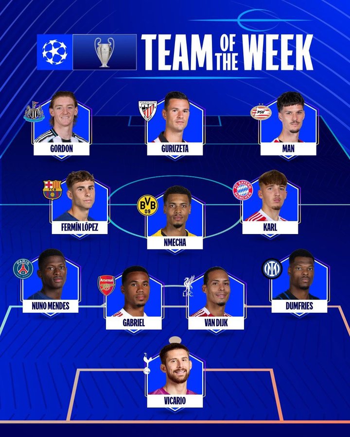 UEFA's Team of the Weeek