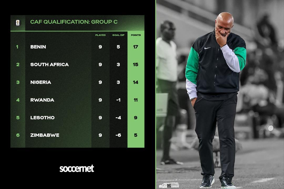 FIFA 2026 World Cup qualifiers Group C table