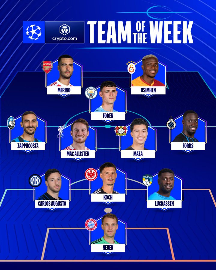 Victor Osimhen makes the UEFA Team of the Week for game week 4