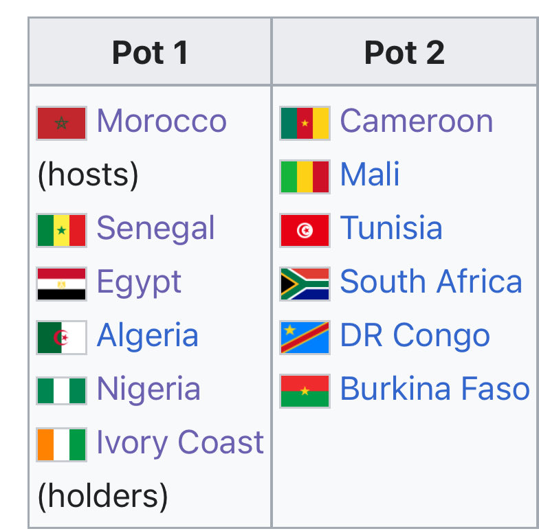 AFCON pot