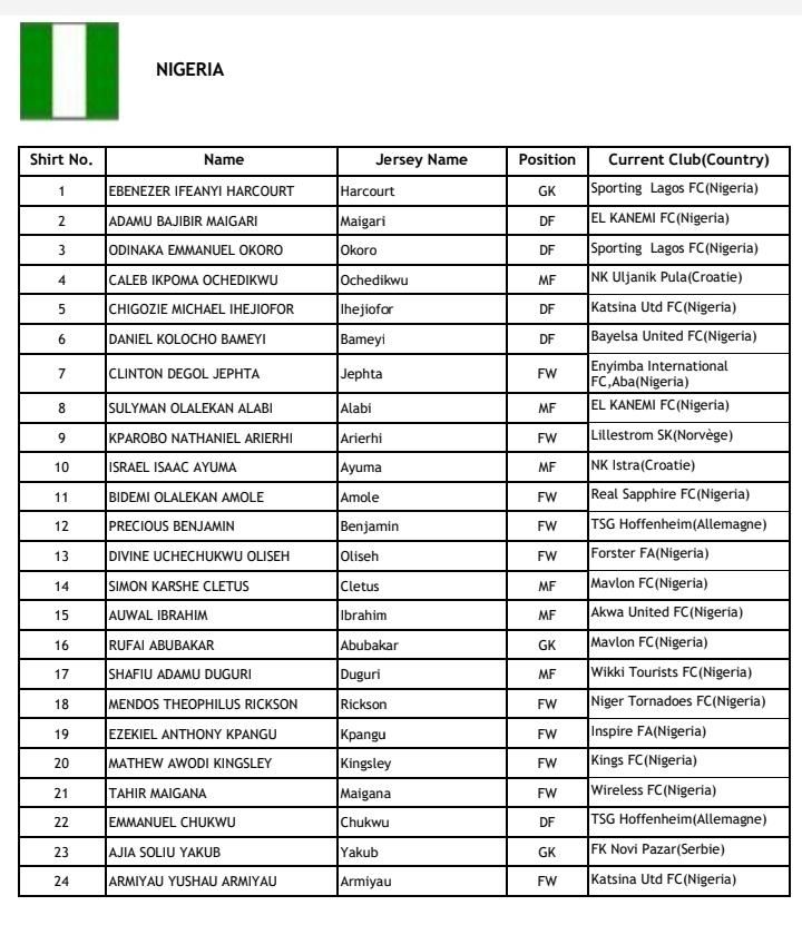 2025 U20 Flying Eagles