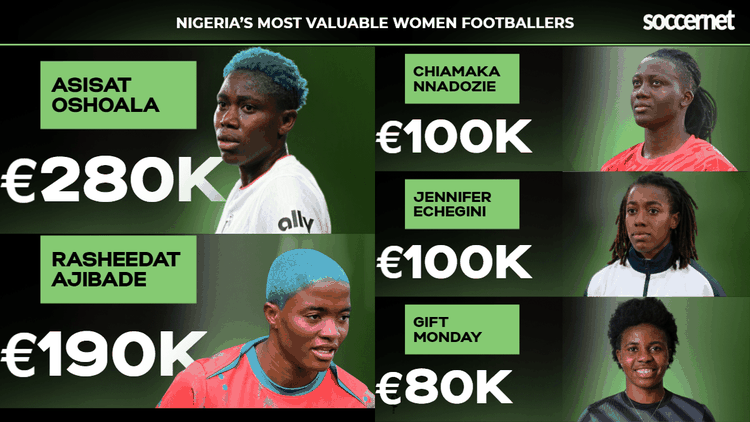 Ranking Nigeria’s 10 most valuable women footballers ahead of WAFCON 2025: Everton, PSG, Atlético stars shine