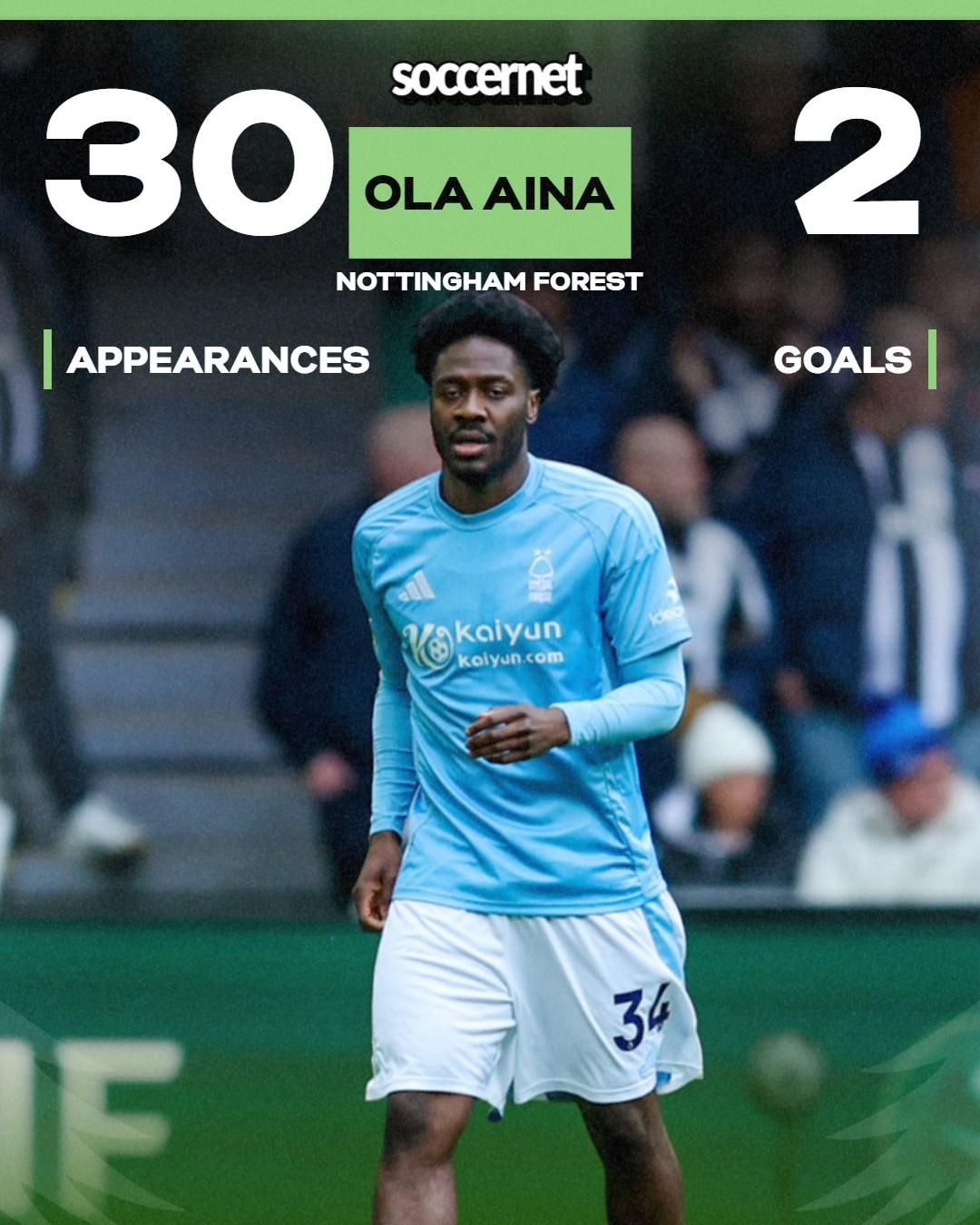 Ola Aina's stat for Nottingham Forest