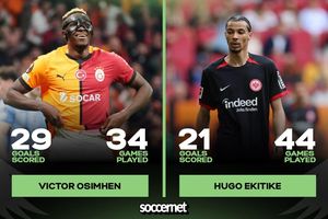 Osimhen vs Delap, now Osimhen vs Hugo: Is there a UK media agenda brewing?