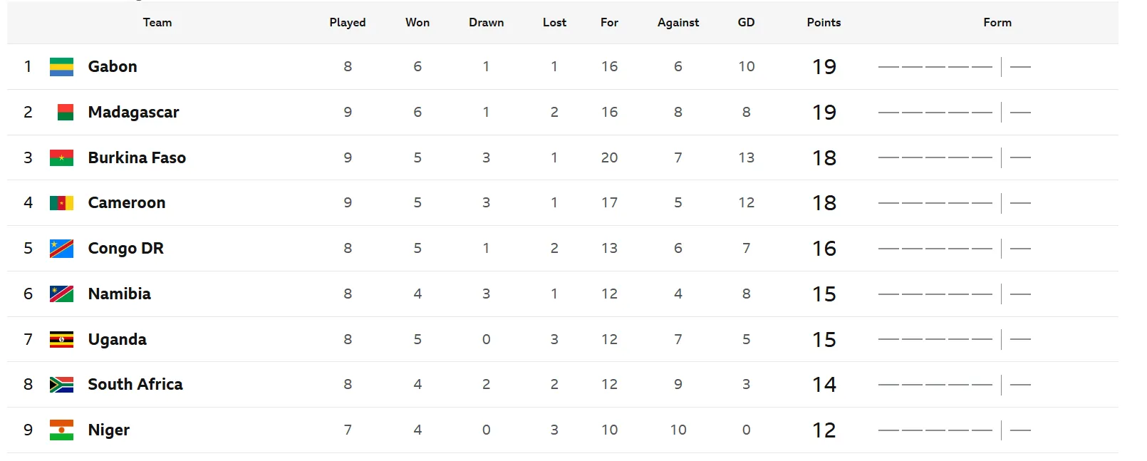 CAF second best team ranking