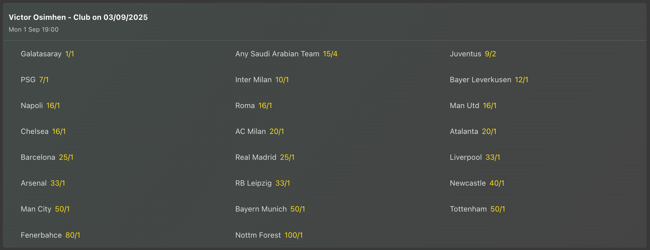 Victor Osimhen next club odds