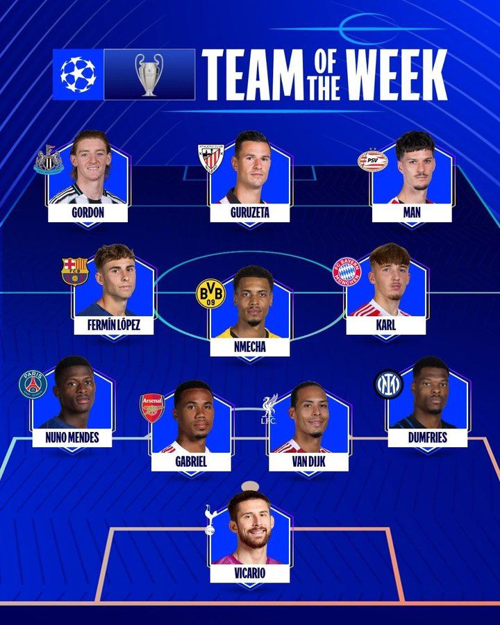 UEFA's Team of the Weeek