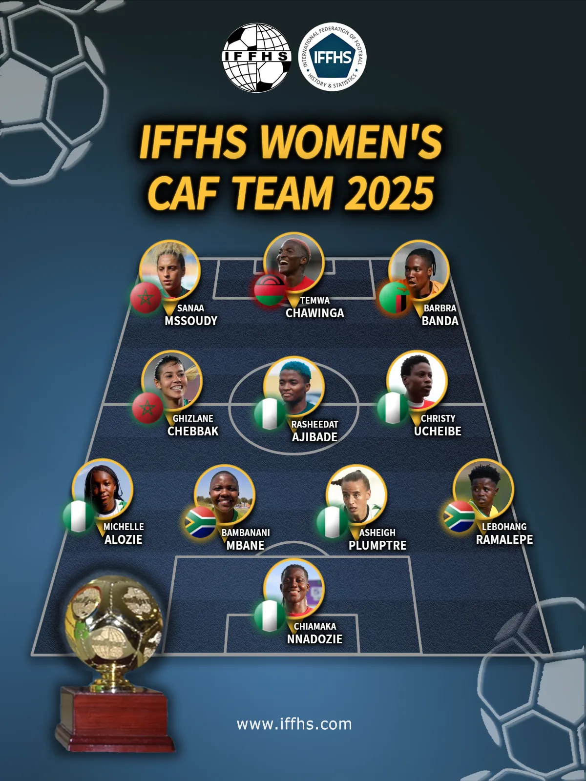 Africa Best XI