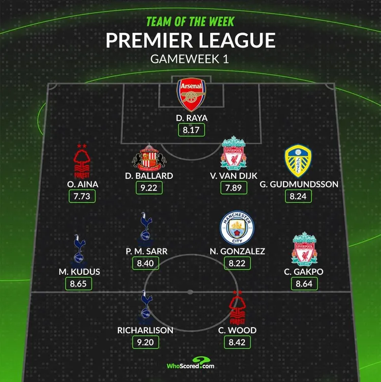 Premier League Team of Week 1