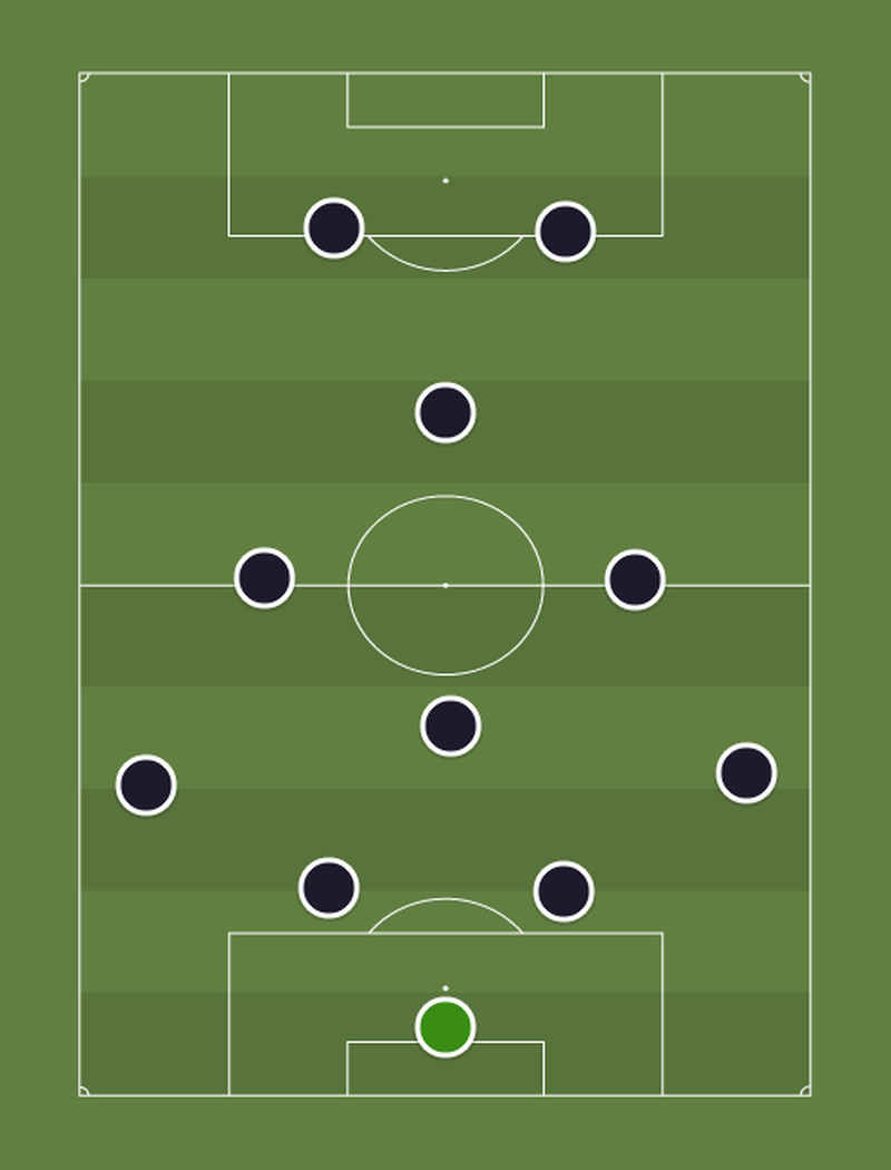 Mourinho XI - Football tactics and formations