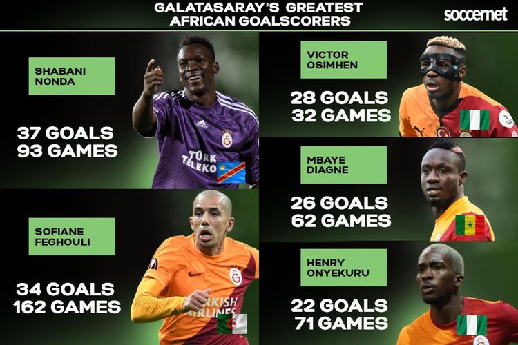 From Didier Drogba to Victor Osimhen: Ranking Galatasaray’s 10 best African goalscorers