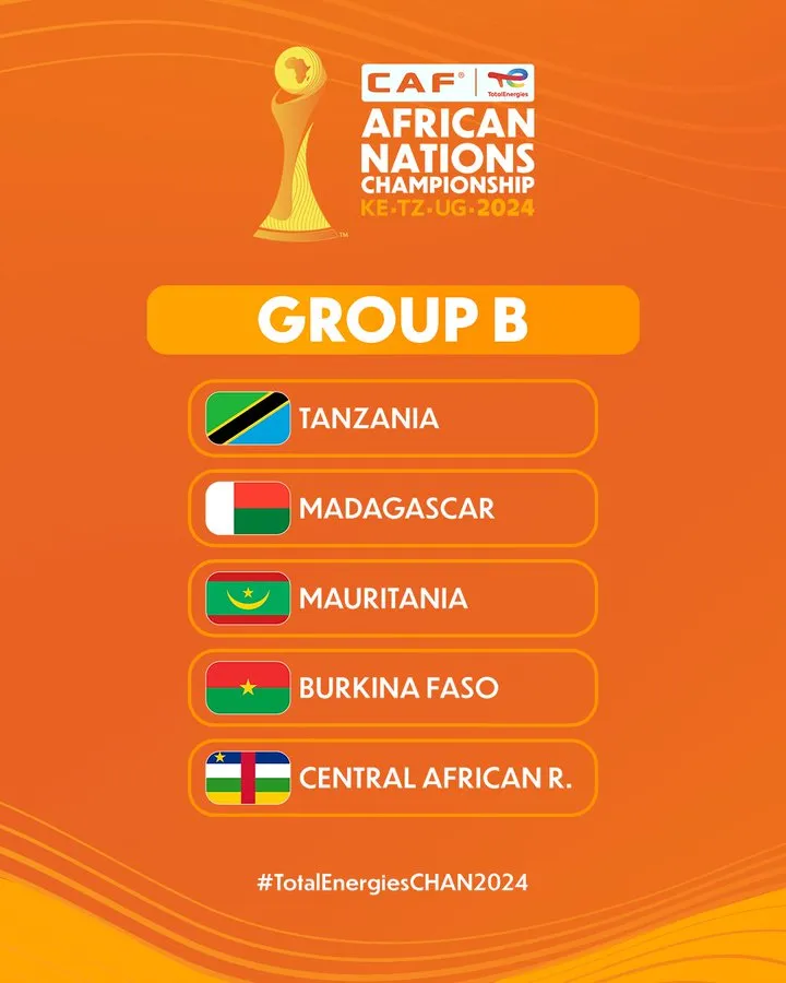 CHAN 2024 Group B. Photo Credit: CAF X account 