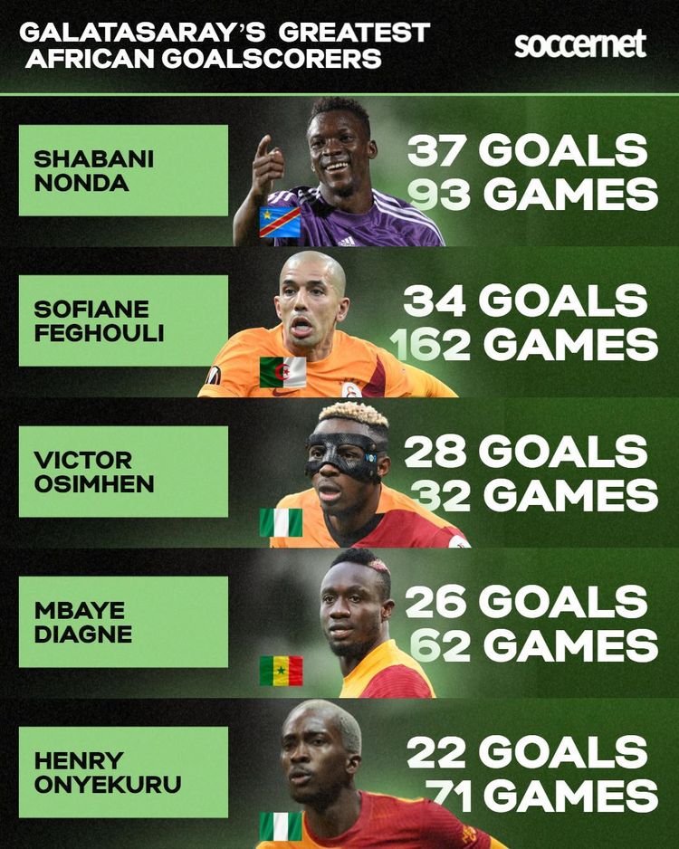 Galatasaray greatest African goalscorers 