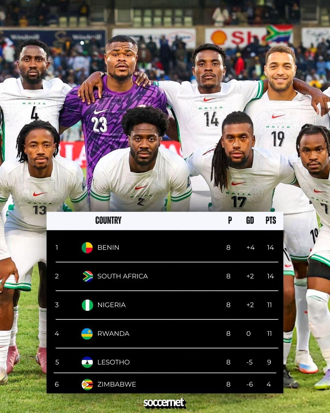 2026 FIFA GROUP C WORLD CUP QUALIFIERS TABLE