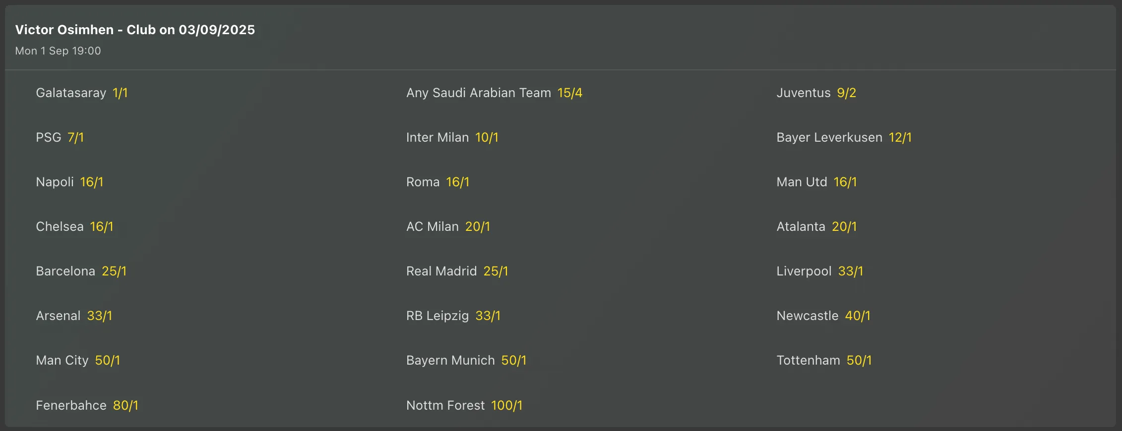 Victor Osimhen next club odds