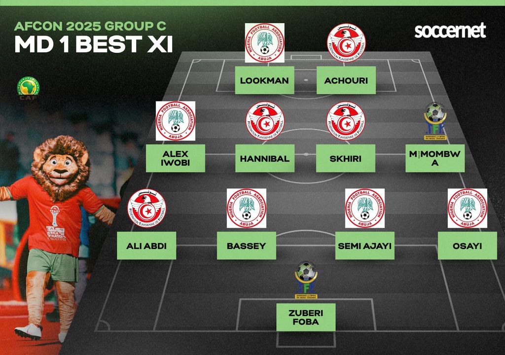 AFCON 2025 Group C MATCHDAY 1 BEST XI