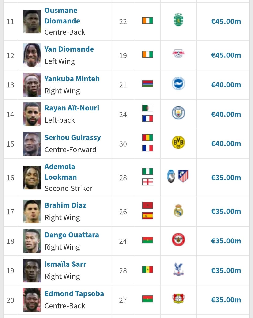 Africa's most valuable stars