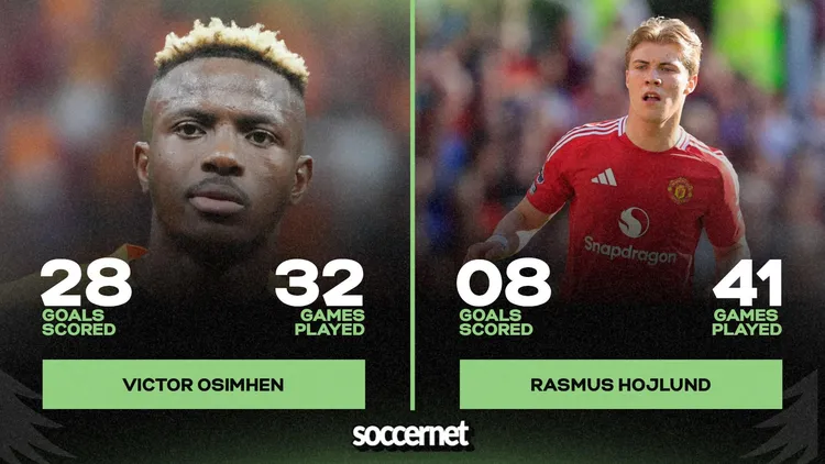 Victor Osimhen transfer: New Man United report on Hojlund fuels Nigerian star’s signing