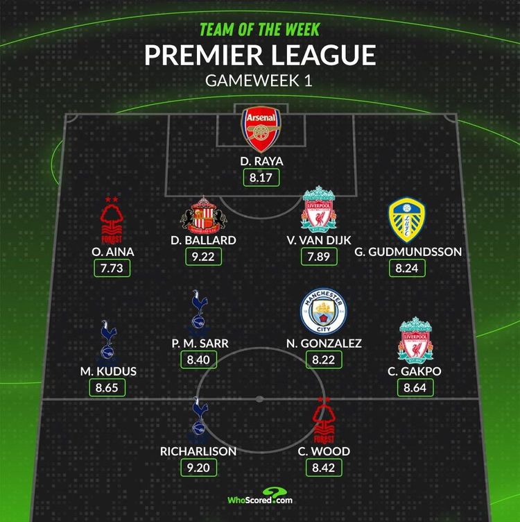 Premier League Team of Week 1