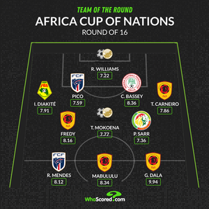 Whoscored team of the week 
