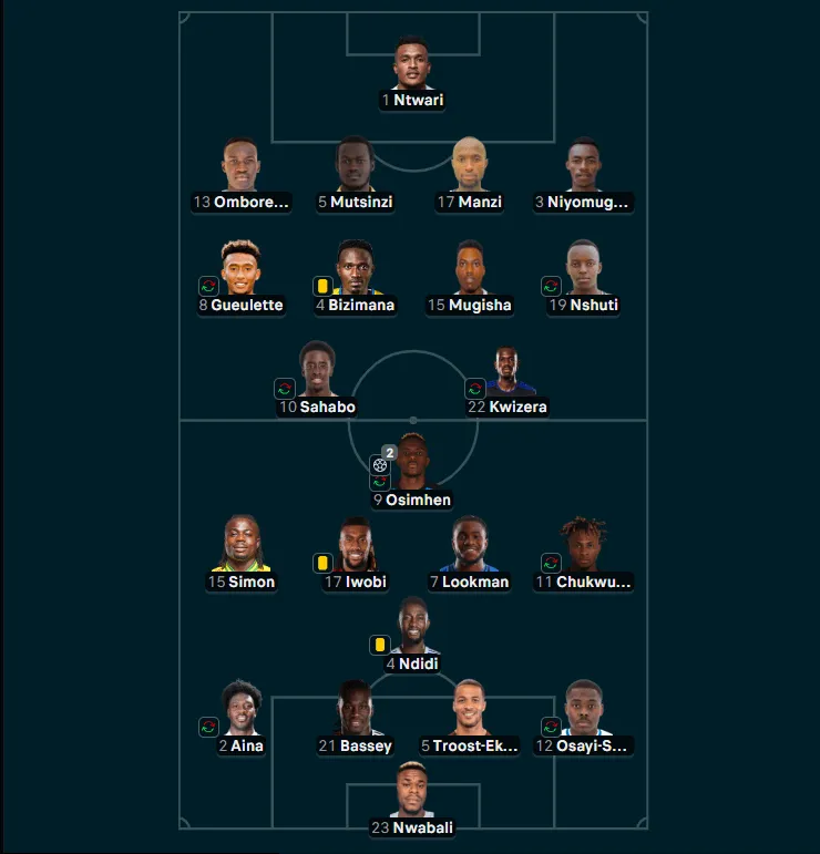 Super Eagles line up vs Rwanda