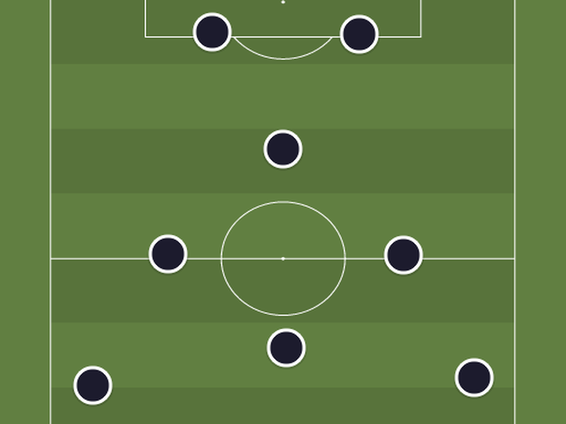 Mourinho XI - Football tactics and formations