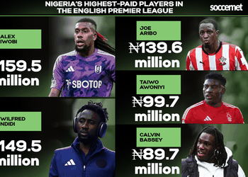 Southampton’s Aribo ready to fight for top-flight status following goal against Ipswich Town 