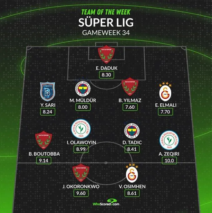 Three Nigerians - Osimhen, Olawoyin, Okoronkwo - in Super Lig Team of the Week 