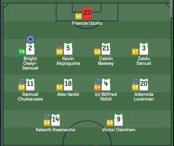 Super Eagles formation against Guinea-Bissau