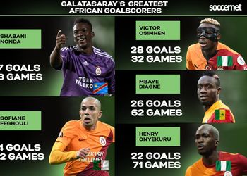 “I can learn from Drogba and Ronaldo” – 11-goal Ligue 1 Nigerian striker reflects on Osimhen’s role model