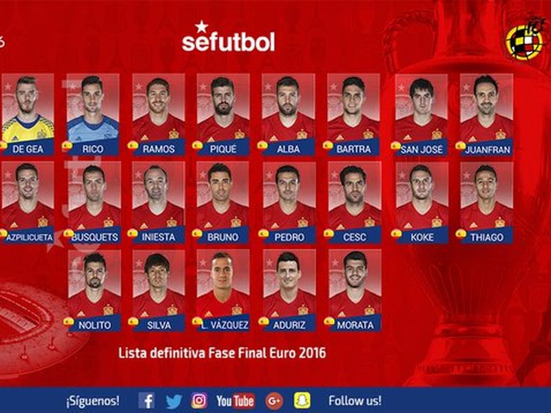 Spain Euro 2016 Squad