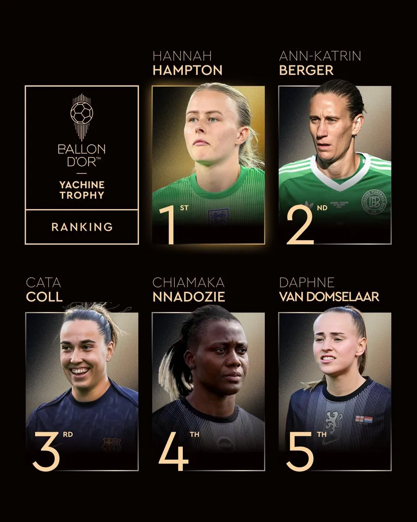 2025 Ballon d'Or Women's Yacine Trophy Rankings