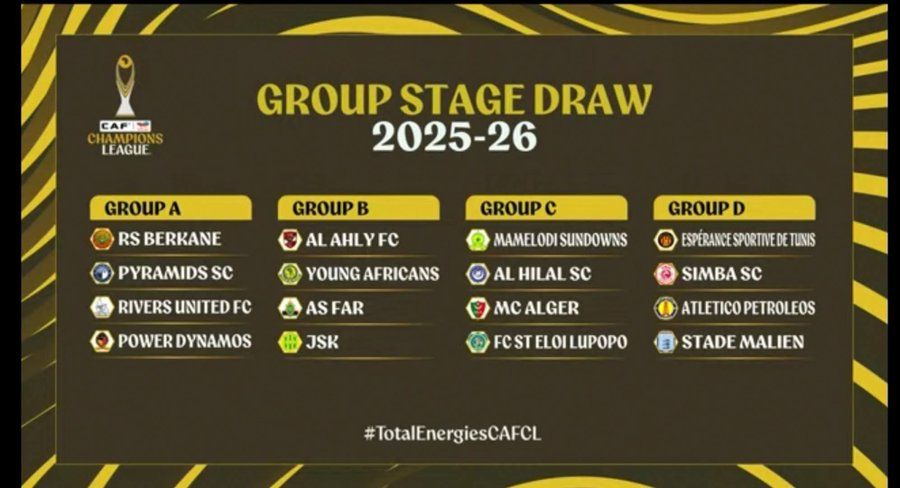 2025/26 CAF Champions League draws