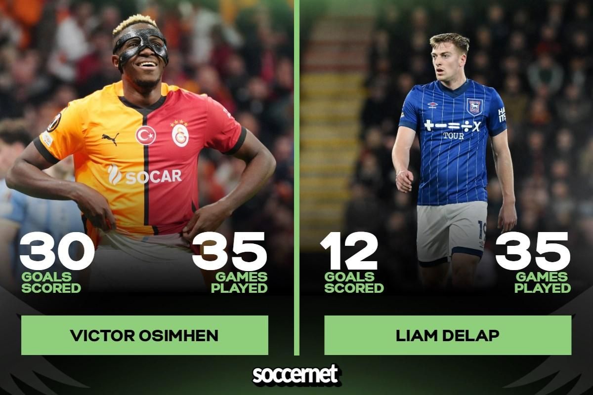 Victor Osimhen and Liam Delap 