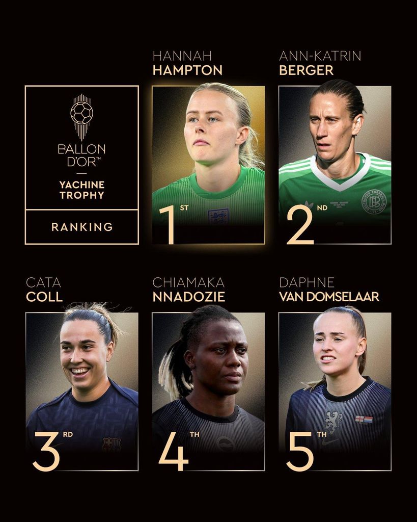 2025 Ballon d'Or Women's Yacine Trophy Rankings