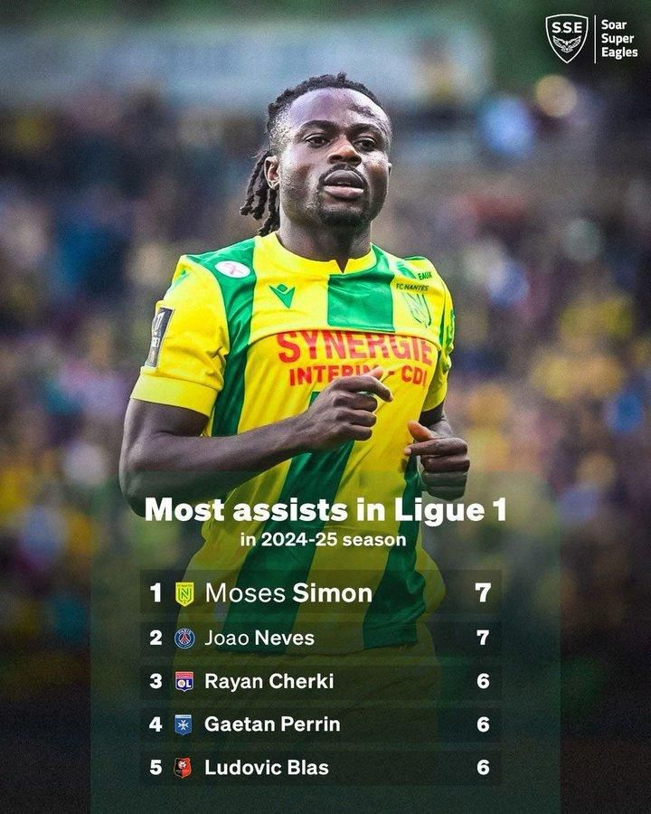 Moses Simon tops assists charts (Photo credit: SSE X)