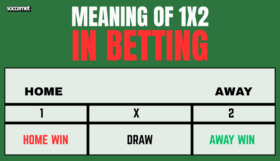 What does 1×2 mean in betting? Guide and Examples