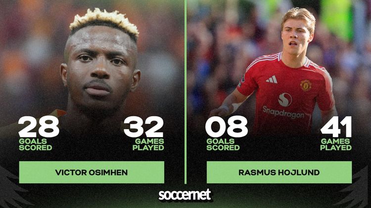 Victor Osimhen transfer: New Man United report on Hojlund fuels Nigerian star’s signing