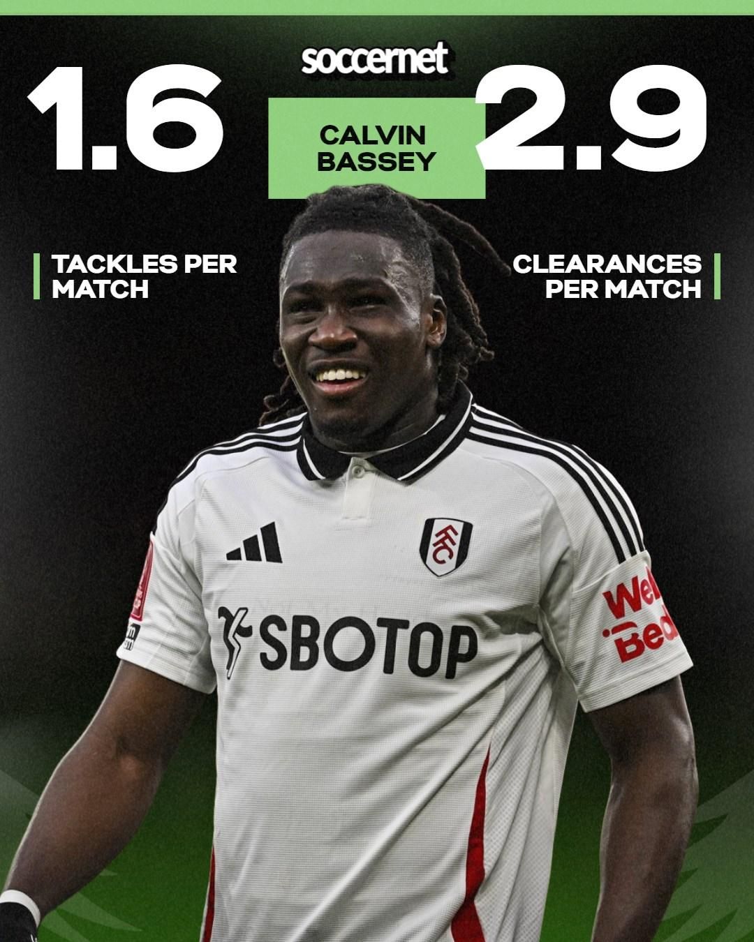 Nigeria Super Eagles star Calvin Bassey stats