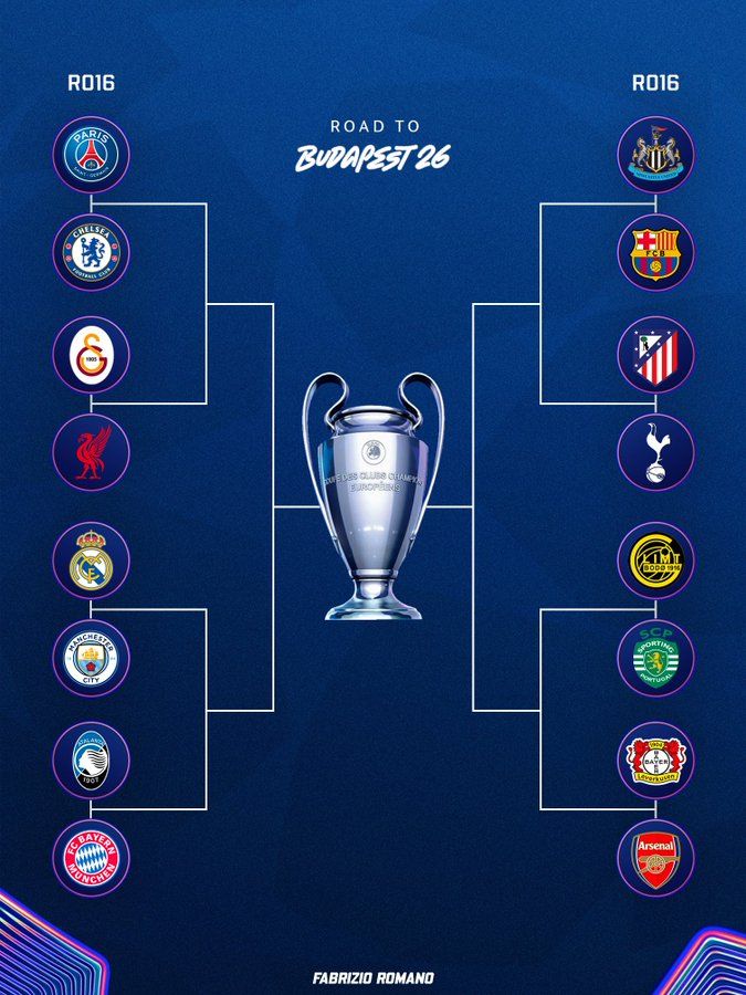 Champions League path to final
