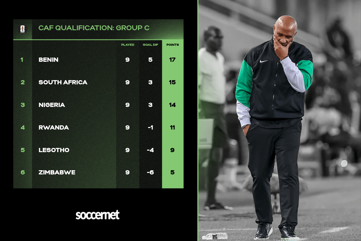Group C standings of World Cup Qualifiers after 9 games
