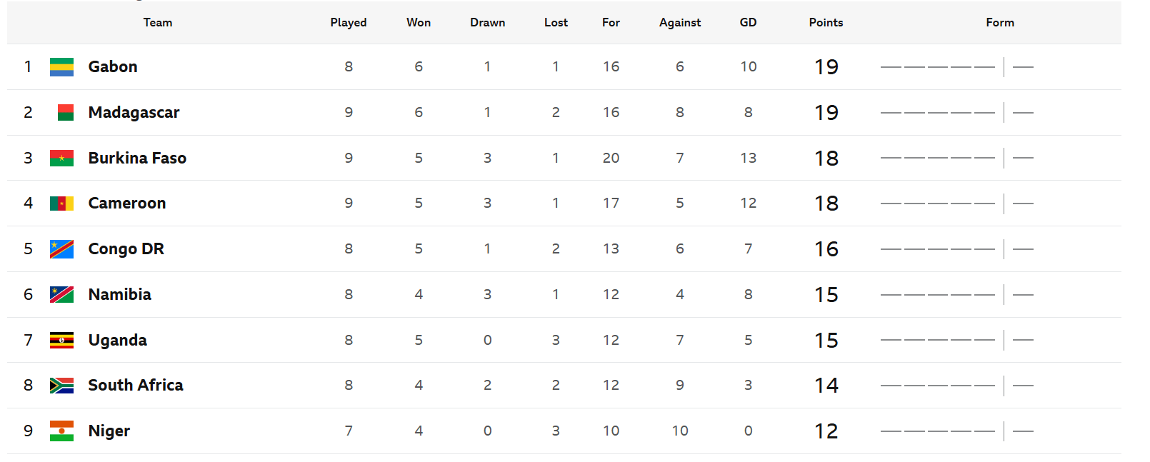 CAF second best team ranking