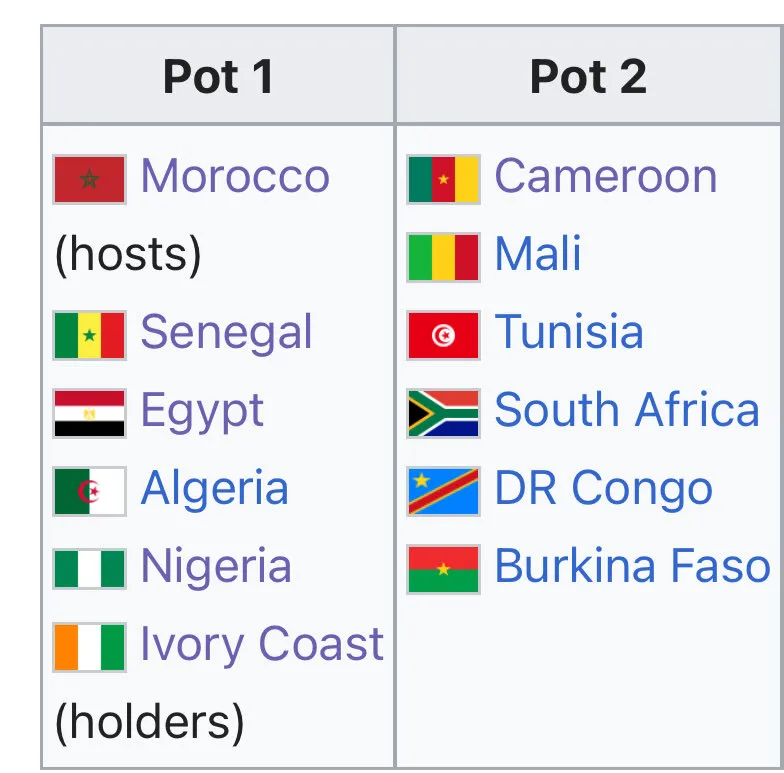 AFCON pot