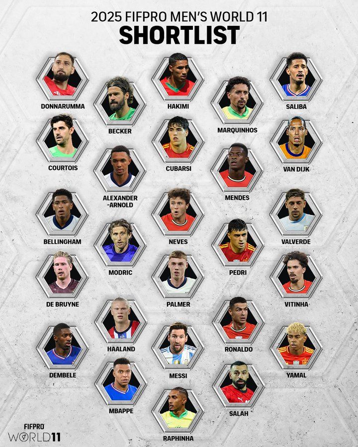 2025 FIFPRO 11 male nominees