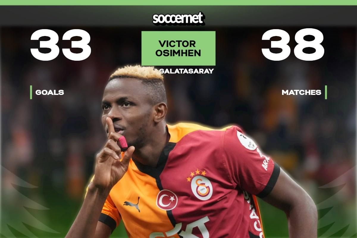 Victor Osimhen