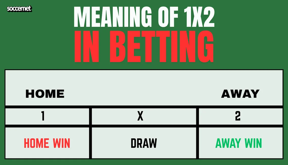 What Does 1×2 Mean in Betting? Guide, Examples and Tips