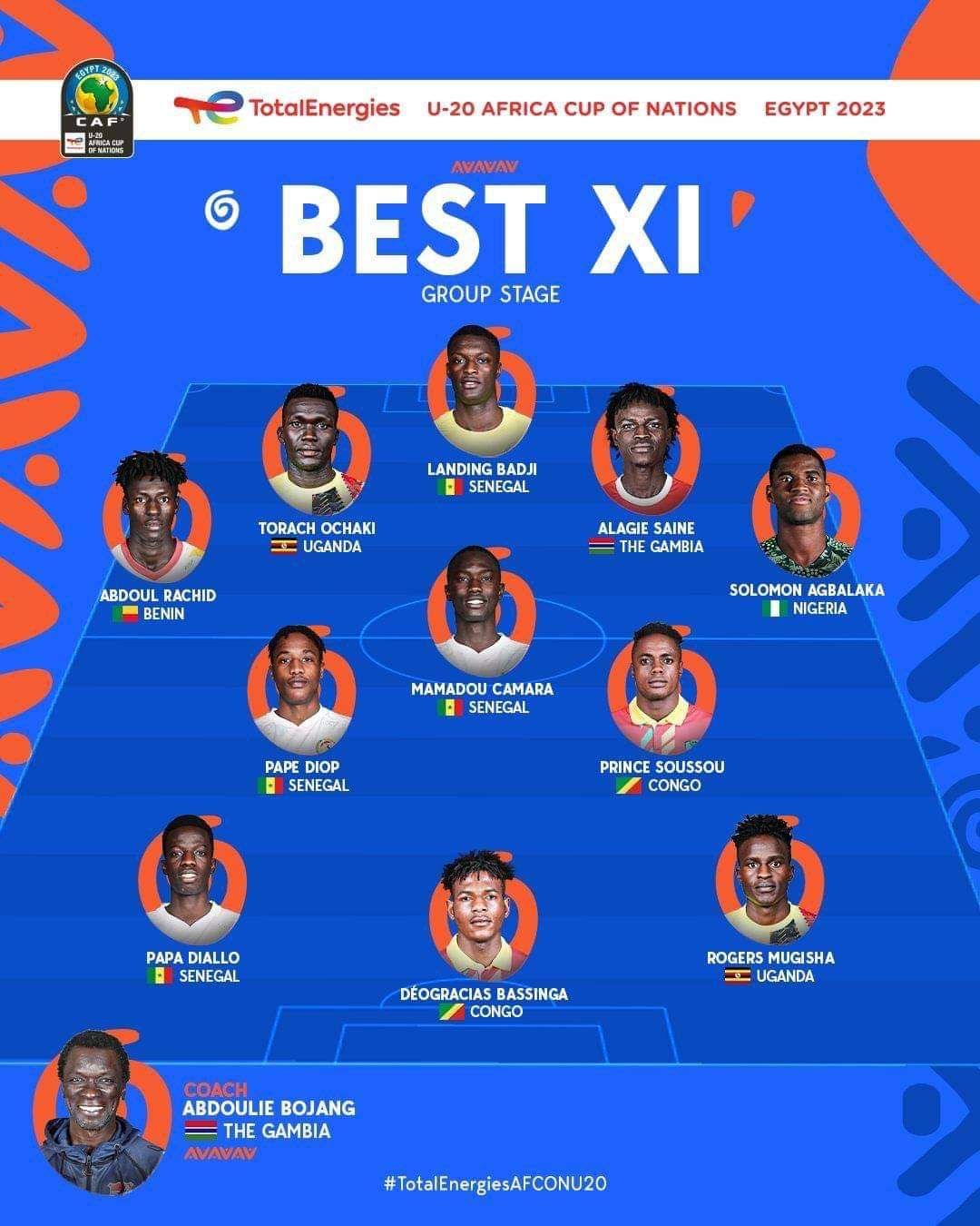 CAF U-20 Afcon Team of the Group Stage