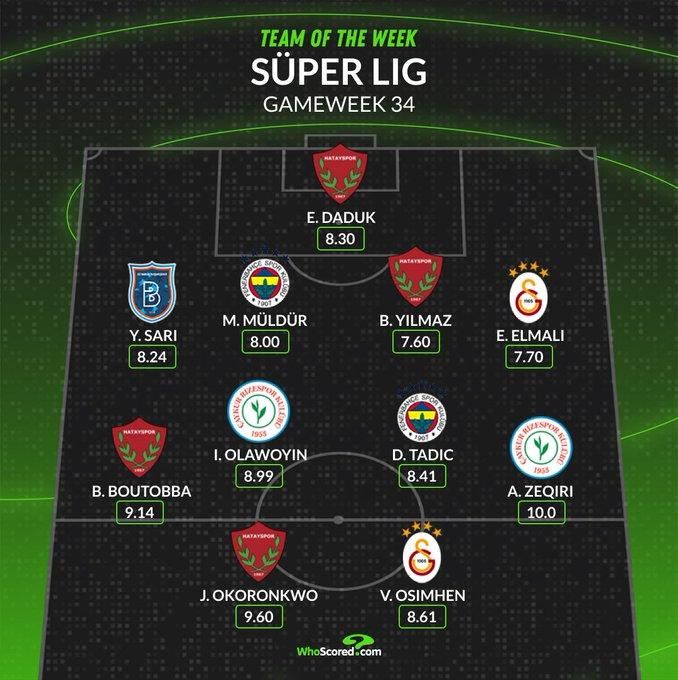 Three Nigerians - Osimhen, Olawoyin, Okoronkwo - in Super Lig Team of the Week